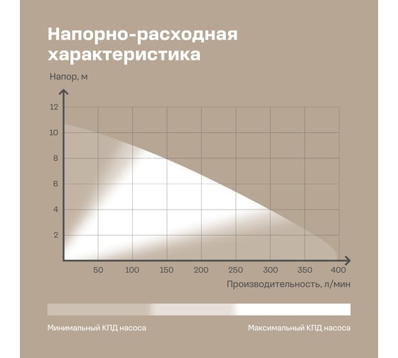 Дренажный насос Nocord 900 Вт, NDP-900.11.24.D 904838.NDP-900.11.24.D-2
