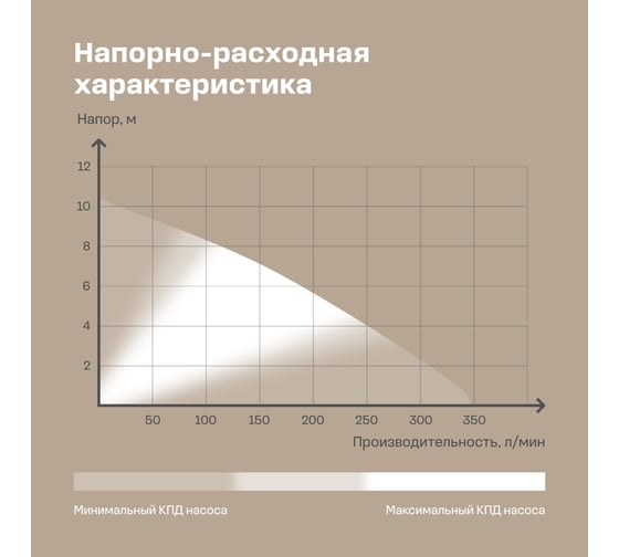 Дренажный насос Nocord 850 Вт, 3-в-1, NDP-850.11.20.DU 904838.NDP-850.11.20.DU-2