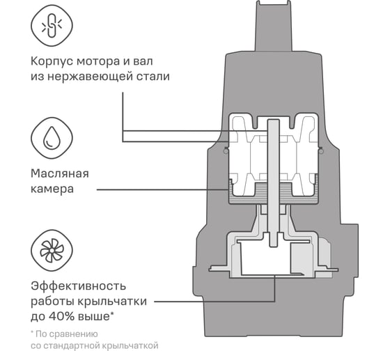 Дренажный насос Nocord 850 Вт, 3-в-1, NDP-850.11.20.DU 904838.NDP-850.11.20.DU-2
