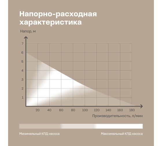 Дренажный насос Nocord 300 Вт, NDP-300.6.10.D 904838.NDP-300.6.10.D-2