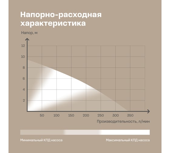 Дренажный насос Nocord 750 Вт, NDP-750.10.20.D 904838.NDP-750.10.20.D-2