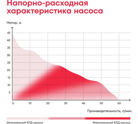 Насосная станция Boxbot 1000 Вт, размер бака 20 л, PS20-1000 902808.PS20-1000-2