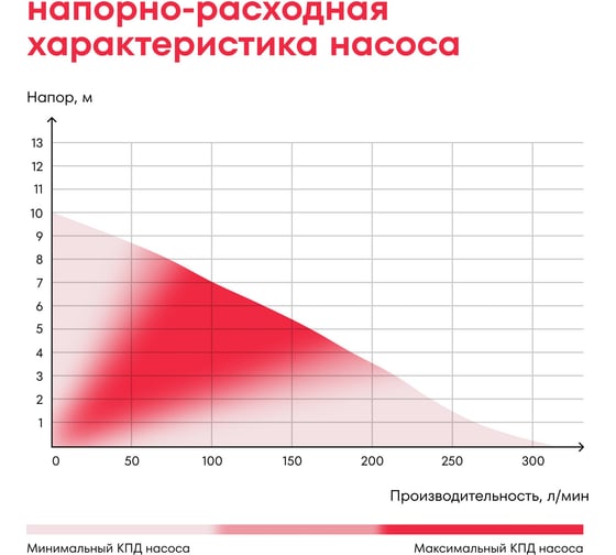 Дренажный насос Boxbot 1100 Вт, DWP-1100 902808.DWP-1100-2