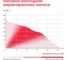 Насос скважинный центробежный многоступенчатый Boxbot 370 Вт, 65 м, 3000 л/ч, кабель 35 м, DWC-3765 903268.DWC-3765-2 3