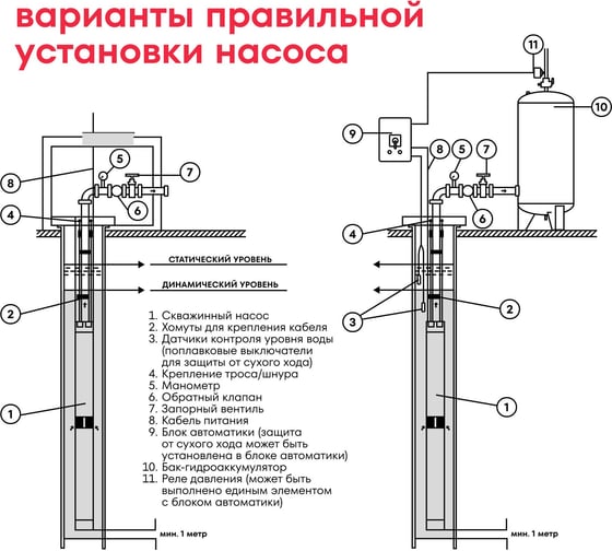 Насос скважинный винтовой Boxbot 370Вт, 83 м, 1800 л/ч, кабель 20 м DWS-3783 903268.DWS-3783-2