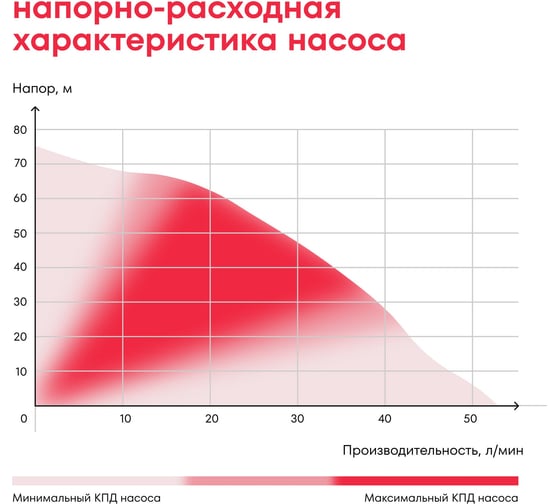 Насос скважинный центробежный многоступенчатый Boxbot 550 Вт, 73 м, 3000 л/ч, кабель 35 м DWC-5573 903268.DWC-5573-2