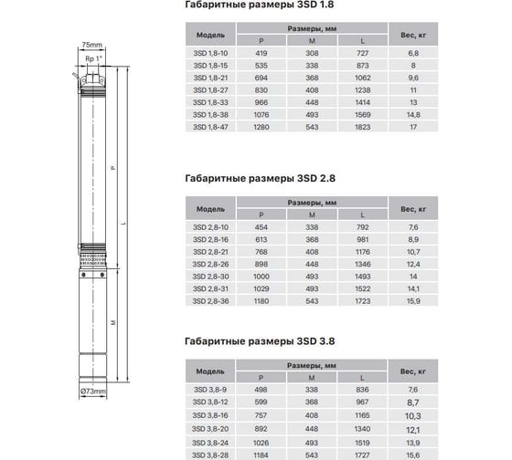 Насос скважинный Heisskraft 3SD 1.8-15 (Rp 1", 0.37 кВт, 1*230 В) 74024121