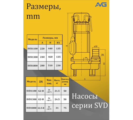 Одноступенчатый центробежный водяной насос AVG SVD1100