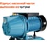 Насосная станция Sturm WP97080CI 4
