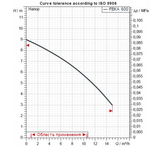 Насос DAB FEKA 600 MA 40th 220-240/50, 05H05 MH 60198223H