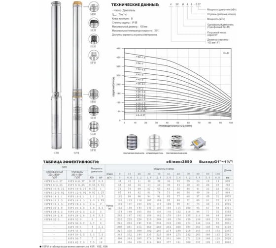Насос для глубинных скважин TORNERI 3QGD1-60-0.55 Kepeida Т027845