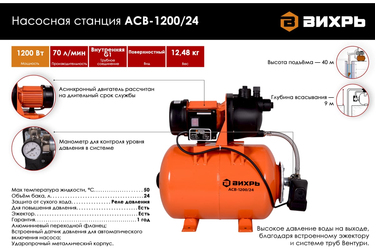 Насосная станция Вихрь АСВ -1200/24 68/1/2 - выгодная цена, отзывы,  характеристики, 1 видео, фото - купить в Москве и РФ