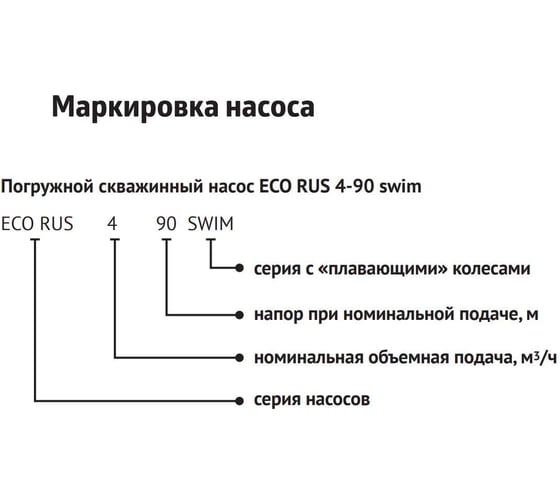 Погружной скважинный насос UNIPUMP ECO RUS 4-53 swim (1,3 кВт, 50 м) 97647