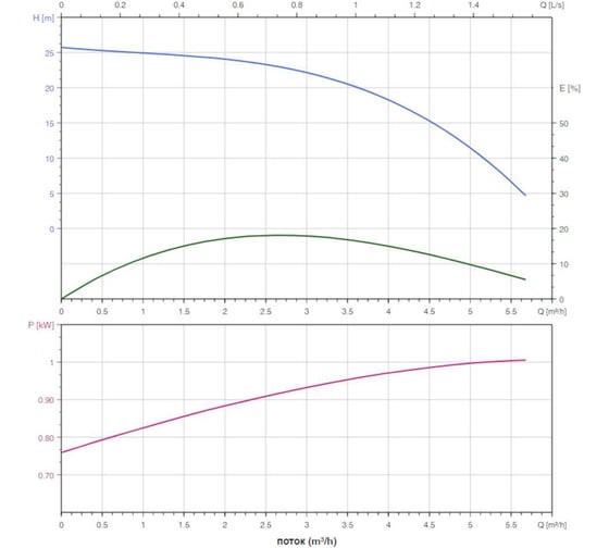 Насос дренажный SHIMGE QDX-K3 1.5-25-0.55 F (1x220В; 0,55кВт) 10010100449