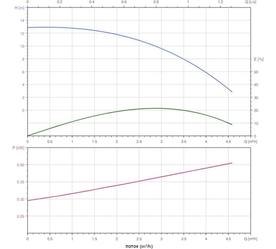 Насос дренажный SHIMGE QDX-K3 1.5-12-0.25 F (1x220В; 0,25кВт) 10010100459
