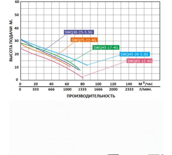 Фекальный насос Greenpump SWQ 45-17-4G 4517004220