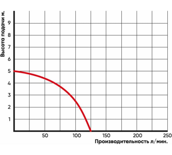 Дренажный насос Greenpump STP 400 00400335