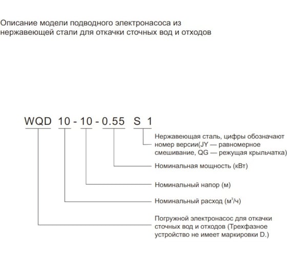 Насос дренажный SHIMGE WQ 10-11-0.75 S1 (3x380В; 0,75кВт) 10831000195