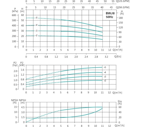 Насос повышения давления SHIMGE BWJ 8-4 R (3x380В; 1,50кВт) 10230400184
