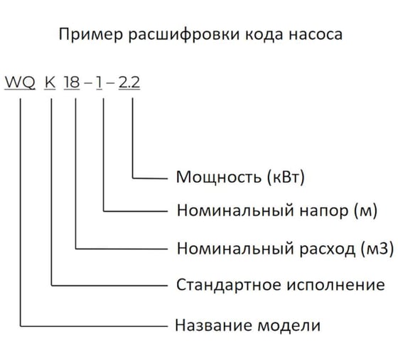 Насос канализационный Shimge WQK 30-18-3.7 (3x380В; 3,70кВт) 10040700004