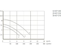 Насос для бассейна UNIPUMP JET POOL HCP180 70866
