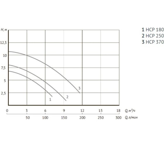 Насос для бассейна UNIPUMP JET POOL HCP250 91009