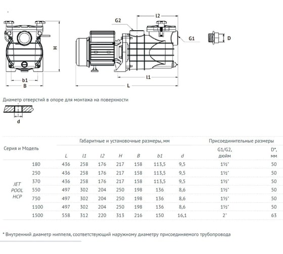 Насос для бассейна UNIPUMP JET POOL HCP250 91009