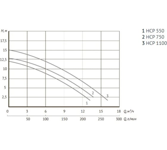 Насос для бассейна UNIPUMP JET POOL HCP550 66305