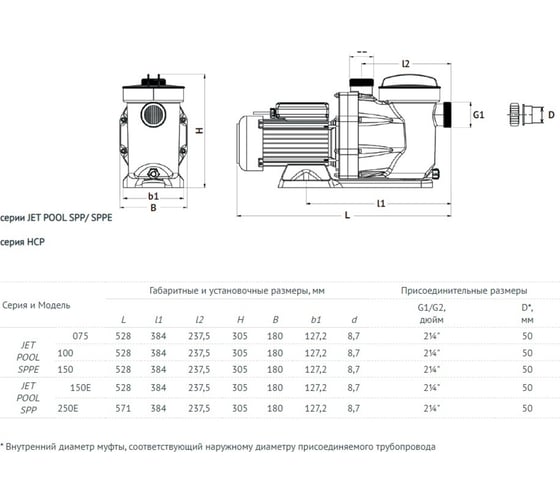 Насос для бассейна UNIPUMP JET POOL SPPE100 54192