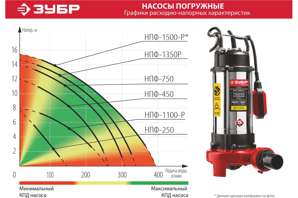 Фекальный насос с режущим механизмом ЗУБР НПФ-1350-Р - выгодная цена .