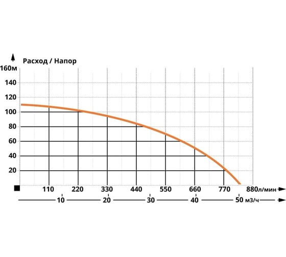 Скважинный насос IBO 6ISP 30/9 2000018630013