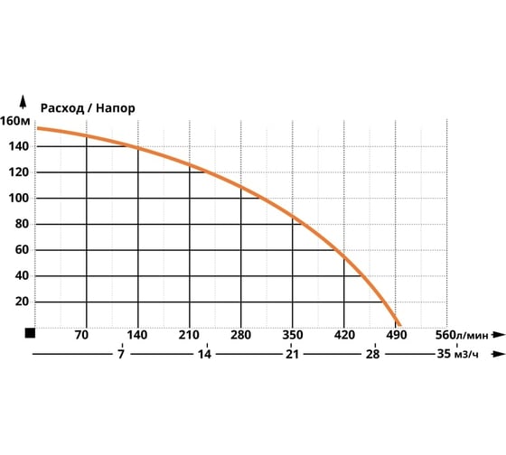 Скважинный насос IBO 6ISP 17/14 2000019700012