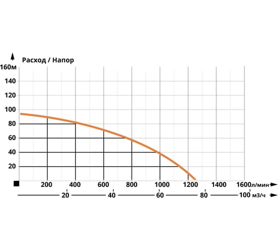 Скважинный насос IBO 6ISP 46/7 2000020140029