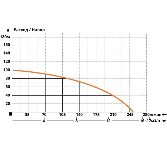 Скважинный насос IBO 4SD 8/15 2000003770014
