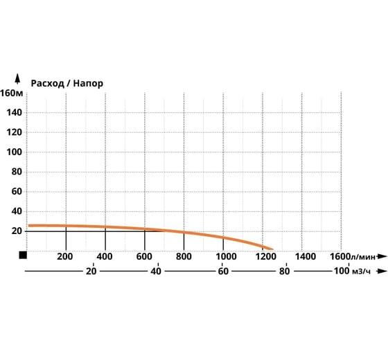 Скважинный насос IBO 6ISP 46/2 2000020130013