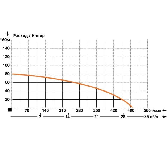 Скважинный насос IBO 6ISP 17/7 2000019690016