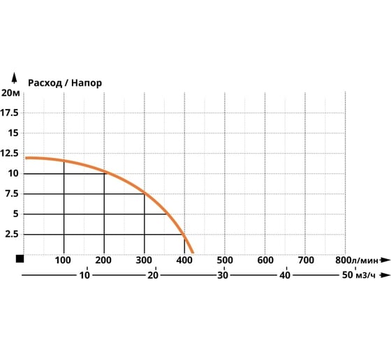 Фекальный насос IBO WQ 1300 PROFESSIONAL 2000019850014