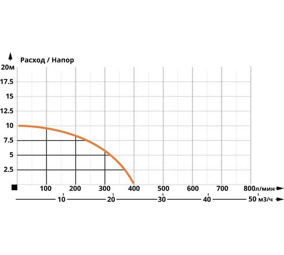 Фекальный насос IBO WQ 1100 PROFESSIONAL 2000019840015