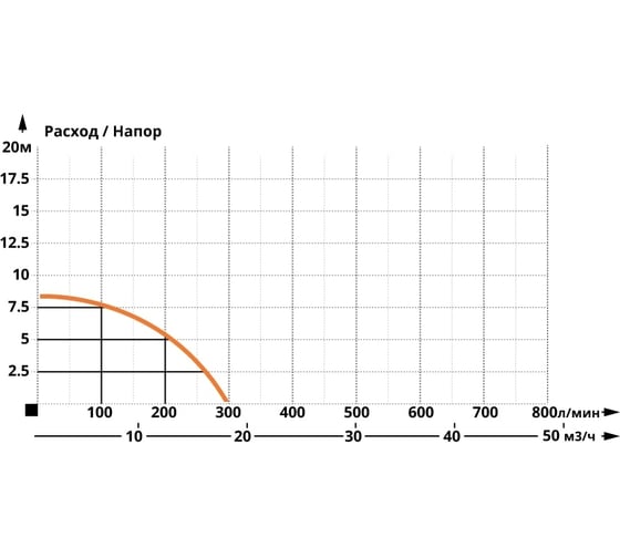 Фекальный насос IBO WQ 550 PROFESSIONAL 2000019820017