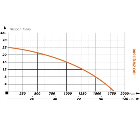 Фекальный насос IBO ZWQ 5500 2000019910015