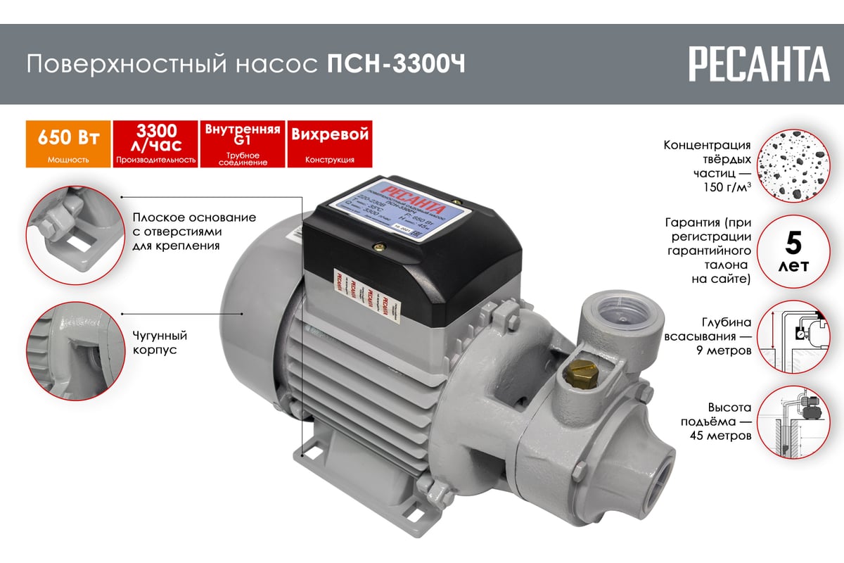 Поверхностный насос Ресанта ПСН-3300Ч 77/4/3 - выгодная цена, отзывы,  характеристики, фото - купить в Москве и РФ