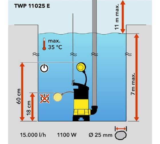 Погружной насос для сточных вод TROTEC TWP11025E 4610000060