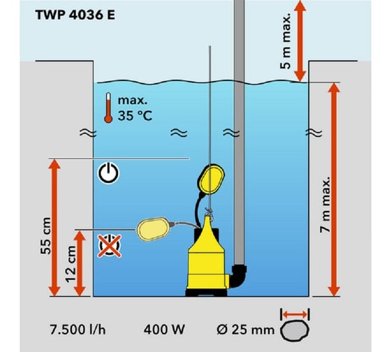 Погружной насос для сточных вод TROTEC TWP4036E 4610000016
