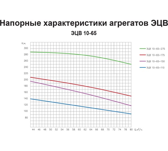 Насос ESQ ЭЦВ 10-65-150 02.06.000104