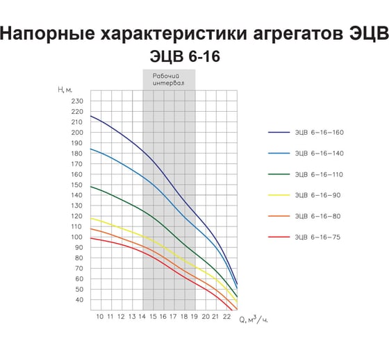 Насос ESQ ЭЦВ 6-16-110 02.06.042047
