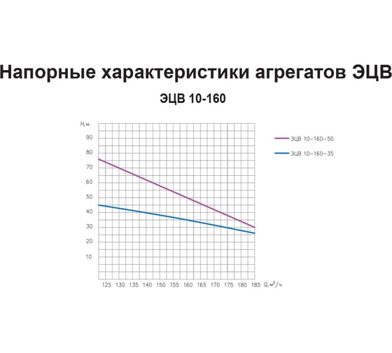 Насос ESQ ЭЦВ 10-160-35 02.06.000140