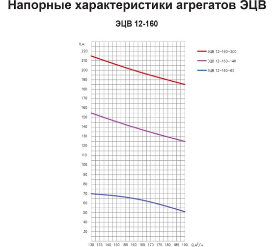 Насос ESQ ЭЦВ 12-160-200 02.06.000172