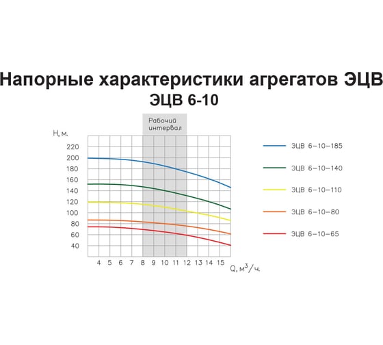 Насос ESQ ЭЦВ 6-10-80 02.06.042042