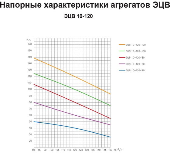 Насос ESQ ЭЦВ 10-120-100 02.06.000136