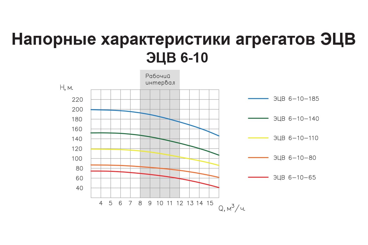 Насос ESQ ЭЦВ 6-10-185 02.06.042045 - выгодная цена, отзывы,  характеристики, фото - купить в Москве и РФ